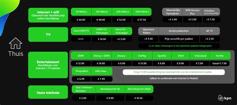 Infographic met de belangrijkste Duitse zenders die via KPN beschikbaar zijn.