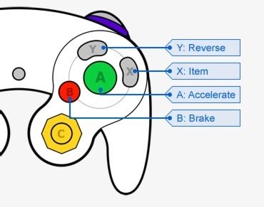 Diagram van de GameCube multi-out poort