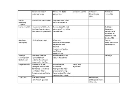 Schematische weergave van de belangrijkste personages in 'Derek' en hun relaties.