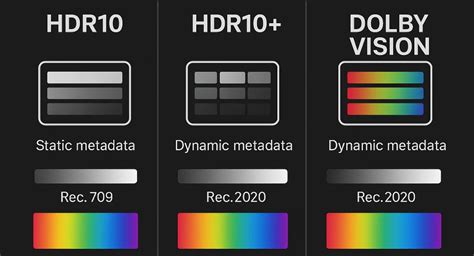 Vergelijkingstabel met de belangrijkste kenmerken van HDR10, HDR10+ en Dolby Vision.