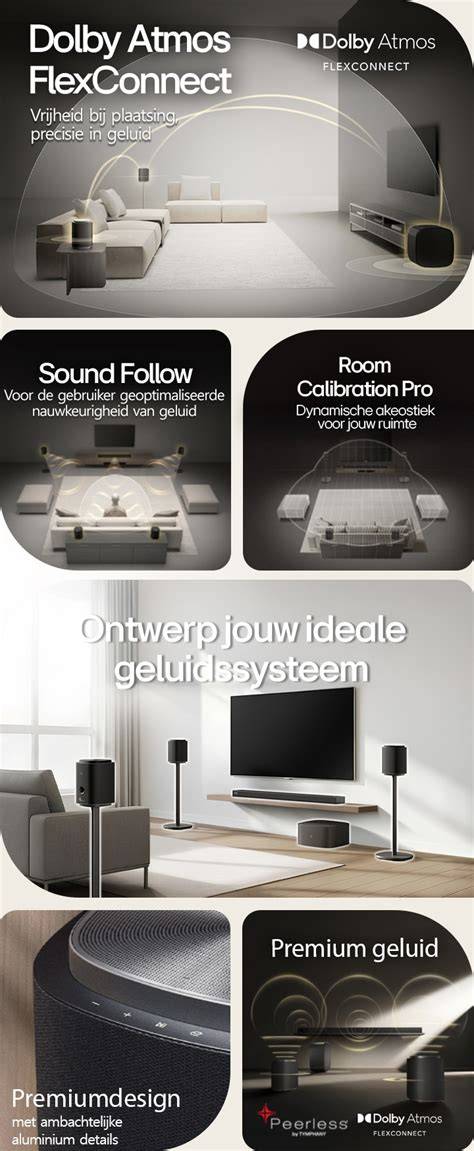 Illustratie die het concept van ruimtelijke audio (Dolby Atmos) visualiseert met geluid dat vanuit verschillende richtingen komt.