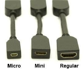 Collage van de verschillende soorten HDMI-stekkers.