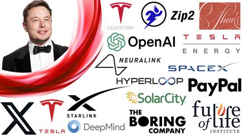 Infographic over de financiële banden tussen de Amerikaanse overheid en bedrijven van Elon Musk