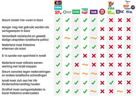 Vergelijkingstabel met de kenmerken van DVB-C en IPTV.