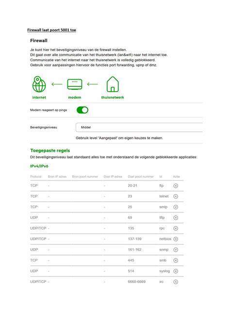 Schema van externe NAS-toegang via Kodi