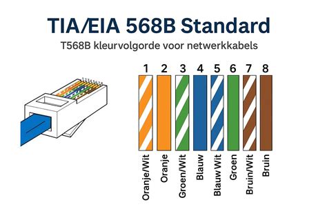 Visuele uitleg van het trekken van een UTP-kabel met behulp van een coax-kabel als trekdraad.