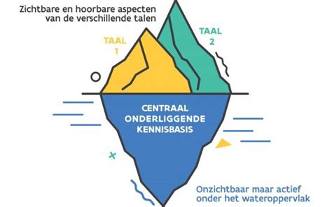 Illustratie van taal- en landselectie op een Sony TV-menu