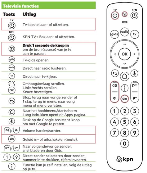 Illustratie van een lege tv-gids op een IPTV-interface