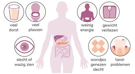Infographic met de veelvoorkomende, maar vaak onopgemerkte, symptomen van diabetes type 2.