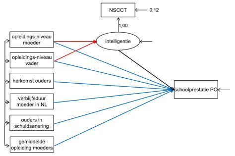 Schematische weergave van dynamische videostreams en m3u8-playlists