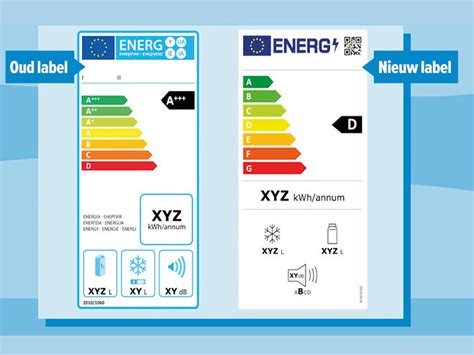 Vergelijking van oude en nieuwe videocodecs en mediaspelers