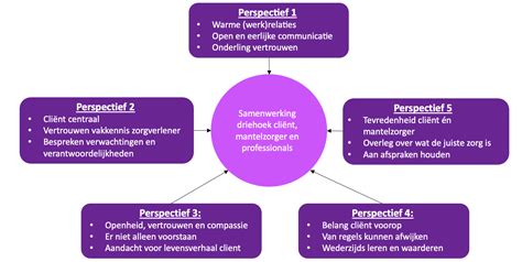 Schema dat de relatie tussen auteursrechten (Buma/Stemra) en masterrechten (platenlabel) voor audiovisuele producties illustreert.
