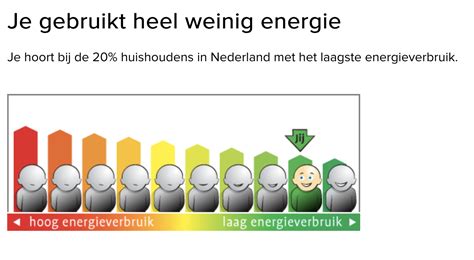 Infographic die het jaarlijkse energieverbruik van verschillende mediabox-modellen (Ziggo XL, KPN, Next Mini) in stand-by modus vergelijkt, met bijbehorende kosten.