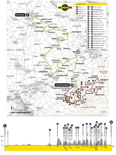 routekaart Ronde van Vlaanderen met de belangrijkste hellingen