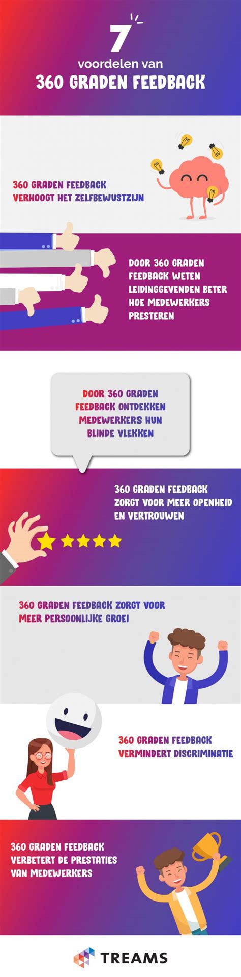 Infographic met de belangrijkste voordelen van een Netflix cadeaukaart.