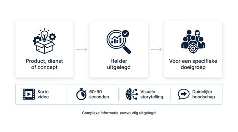 Infographic die het concept 'Op=Op' uitlegt