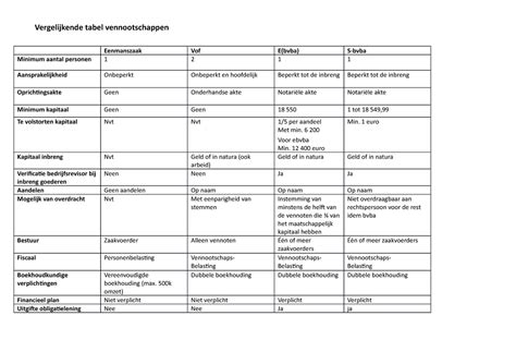 Vergelijkende tabel van de Youfone zenderpakketten