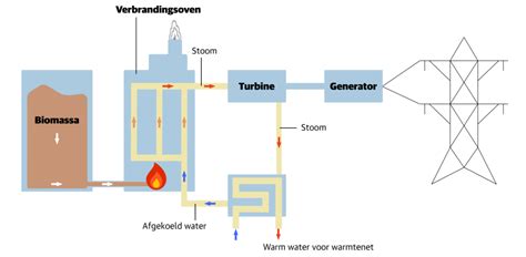 Schema dat de werking van MoCA adapters uitlegt, waarbij een signaal van een modem via een coaxkabel naar een andere locatie wordt gestuurd.