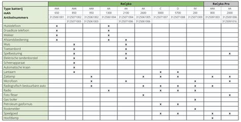 Vergelijkingstabel van verschillende EoC-adapters met technische specificaties en testresultaten.