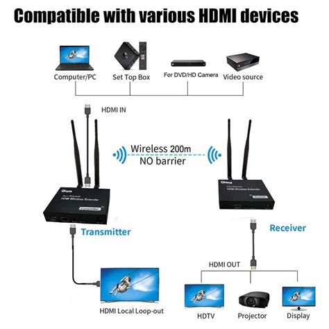 Diagram van een HDMI-extender met zender en ontvanger