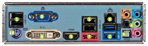 Een overzicht van de verschillende aansluitingen op de achterkant van een Philips televisie.