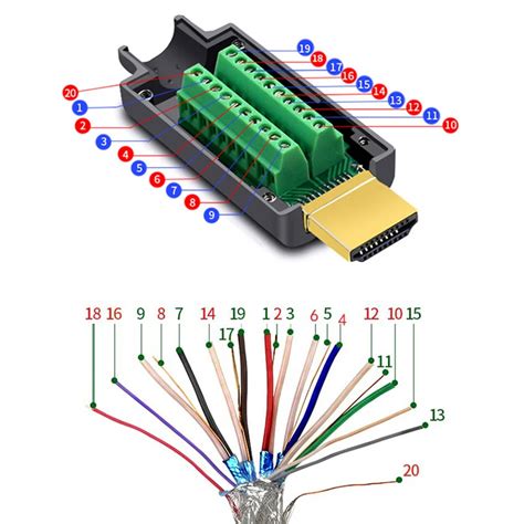 Schema van HDMI- en VGA-aansluitingen op beamers en laptops