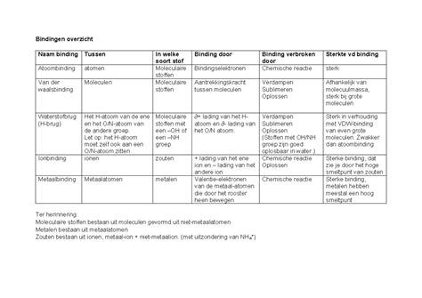 Overzicht van verschillende dvd-kopieerprogramma's en hun interfaces