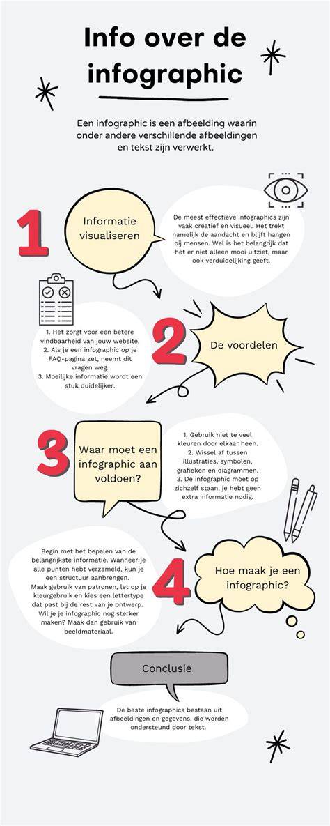 Infographic die het zoekproces van een automatische schotelantenne uitlegt