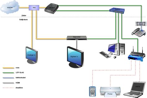 Schema van het verbindingsproces van een smart tv met een wifi-netwerk