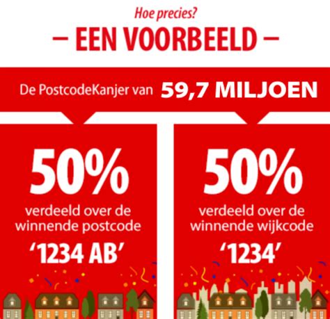 Infographic die de verdeling van de PostcodeKanjer uitlegt: helft naar winnende postcode, helft naar winnende wijk.