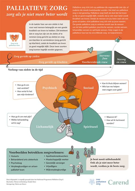 Infographic die de ondersteuning voor verschillende TV-modellen na de NPO-update weergeeft.
