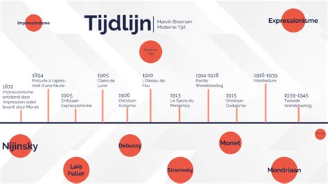 infographic met tijdslijn van de overgang naar digitale televisie en de rol van providers