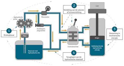 diagram dat de werking van Powerplugs uitlegt