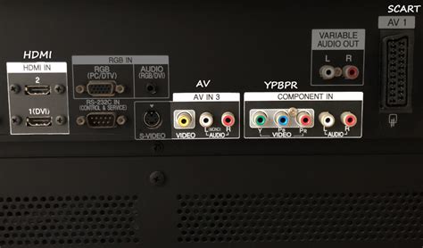 Schematische weergave van de achterkant van een televisie met diverse aansluitingen (AV, YPBPR, SCART, HDMI).