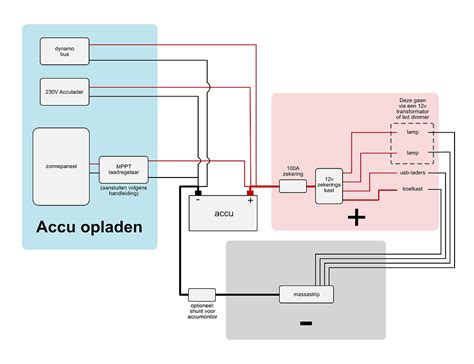 Schema van de AV-naar-HDMI conversie met een tussenliggende converter.