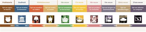 Infographic die de acht thema's en bijbehorende regio's van de serie weergeeft