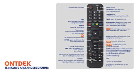 Infographic die de functies van de M7 MZ-104 ontvanger illustreert
