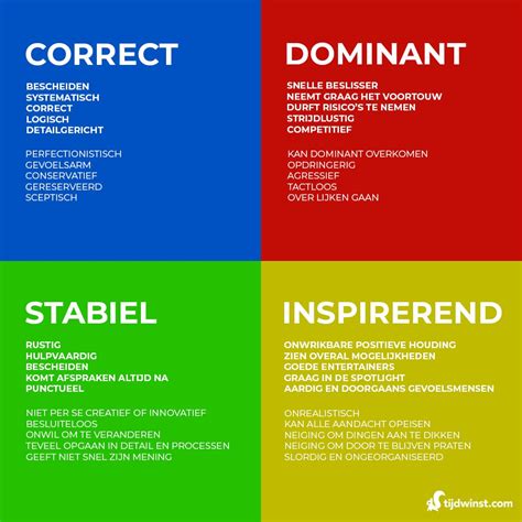 Overzicht van componentkabels met hun gekleurde stekkers (groen, blauw, rood, wit, rood).