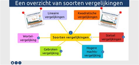 Visuele vergelijking van bestandsgroottes en kwaliteitsniveaus van verschillende videoformaten