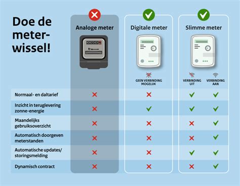 Diagram dat het verschil toont tussen analoge RGB-signalen en digitale HDMI-signalen.
