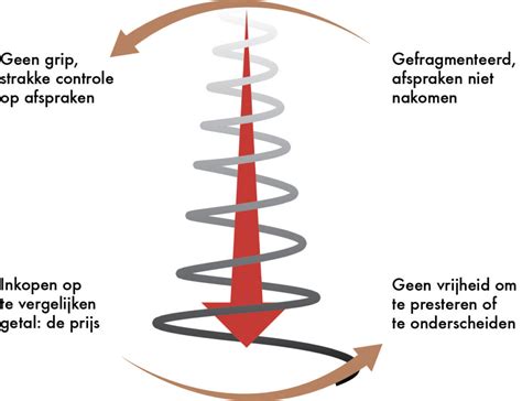 Infographic die de negatieve spiraal van een black-out visualiseert