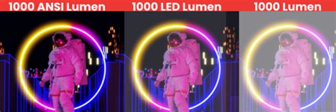 Infographic die het verschil tussen ANSI Lumen en contrast-ratio uitlegt.