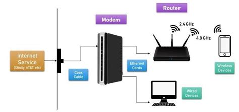 Schema dat de verbinding tussen een smartphone, router en Chromecast illustreert.