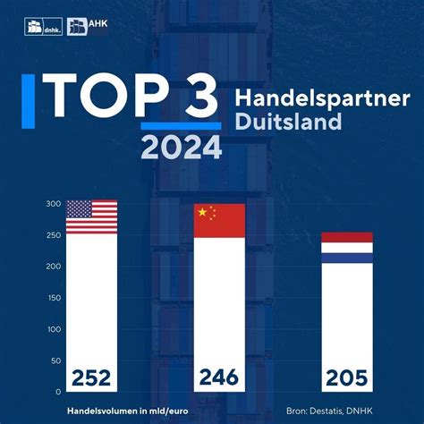 Infographic met de belangrijkste diensten van de Duits-Nederlandse Handelskamer