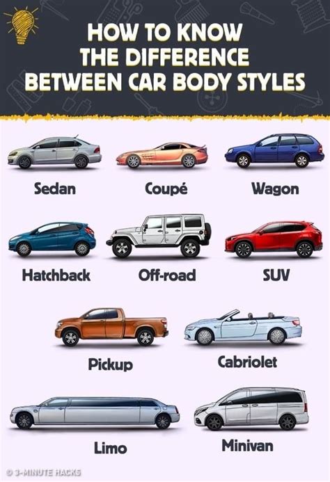 Infographic die de verschillende soorten auto DVD spelers en hun kenmerken vergelijkt.