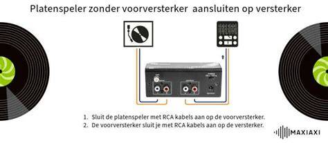 Overzicht van verschillende snelheden en aansluitingen op een platenspeler