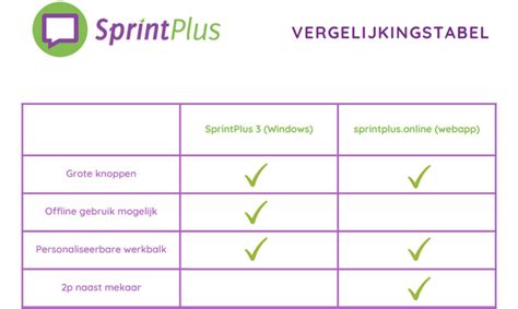 Vergelijkingstabel met de belangrijkste specificaties van monitoren en televisies voor entertainmentdoeleinden.