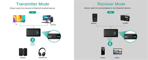 Diagram dat de connectiviteit van MIDI-apparaten toont, inclusief USB, WLAN en Bluetooth.