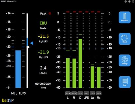 infographic met de EBU R128 luidheidsnorm