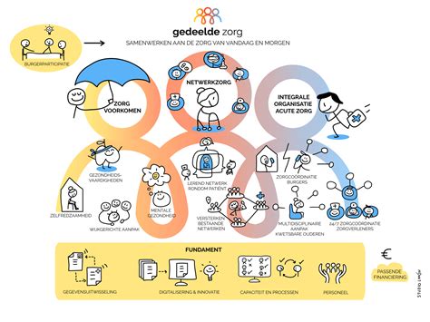 Infographic die de belangrijkste knelpunten in de toegankelijkheid van het busvervoer weergeeft, zoals defecte liften en gebrekkige assistentie.